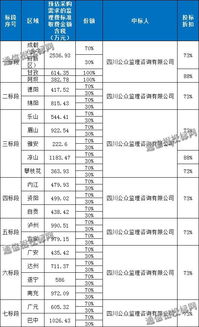 福建铁通6.1亿元劳务分包与四川电信1.57亿元工程监理及服务独家中标分析