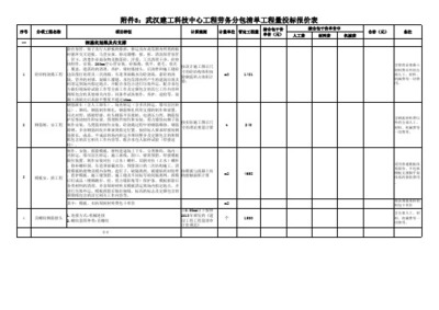 劳务分包工程量清单报价表编制要点与实务解析