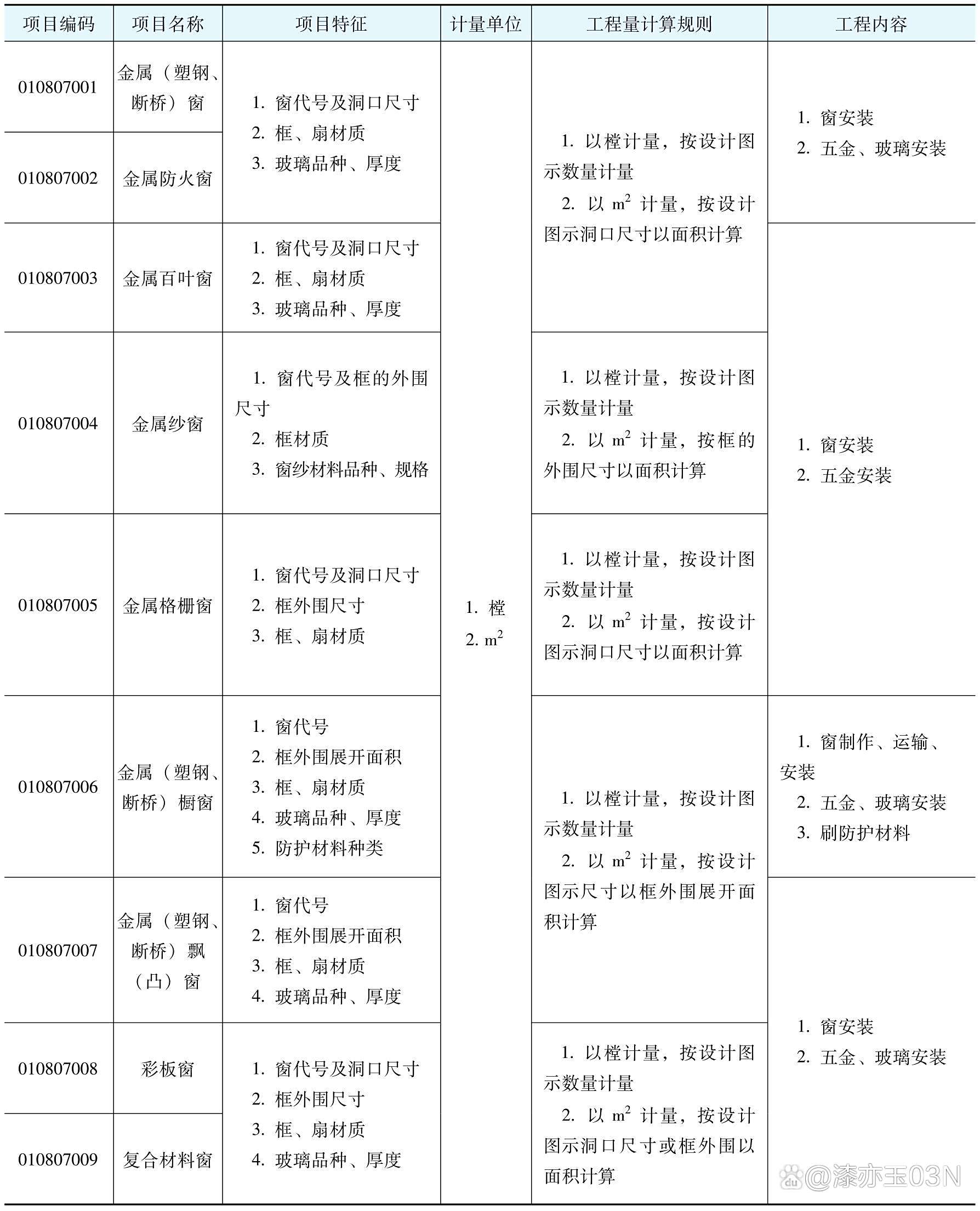 内墙涂料工程劳务分包合同（含建筑物清洁服务）范本