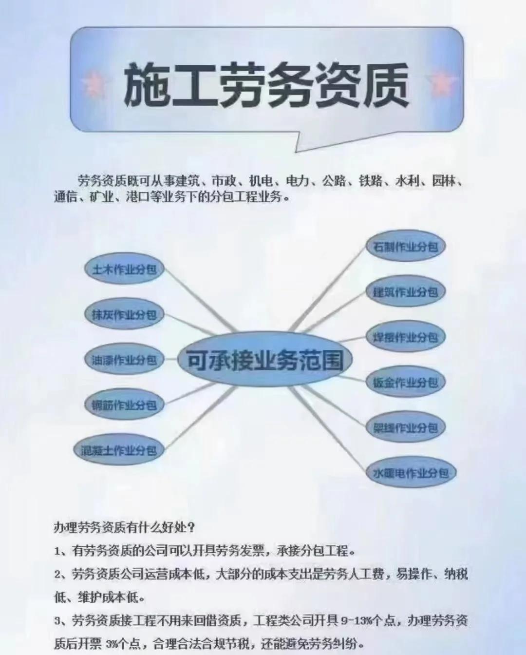 上海劳务分包资质的五大优势,你知道吗?