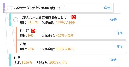 北京天元兴业劳务分包有限责任公司 劳务分包服务与行业价值