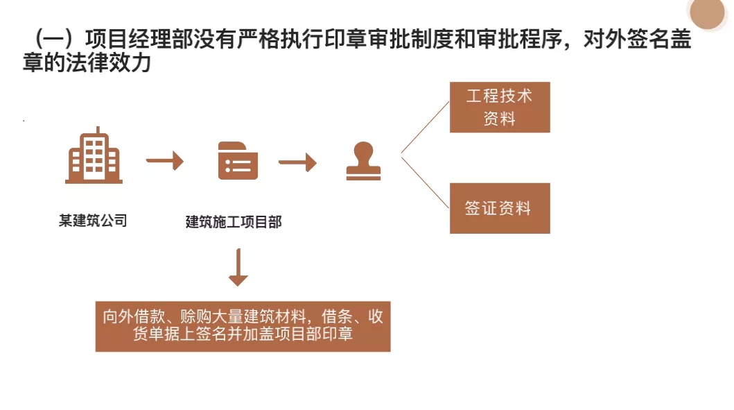 海普睿诚律师远赴新疆库尔勒，助力建工行业规范发展——劳务分包专题培训圆满举行