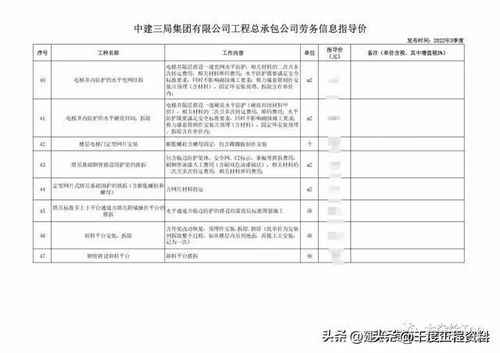 中建三局工程分包指导价与劳务成本控制——以建筑物清洁服务为例