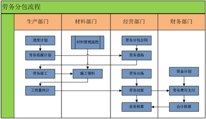 高校教学工程项目管理软件与建筑物清洁服务的融合——以建文软件为例